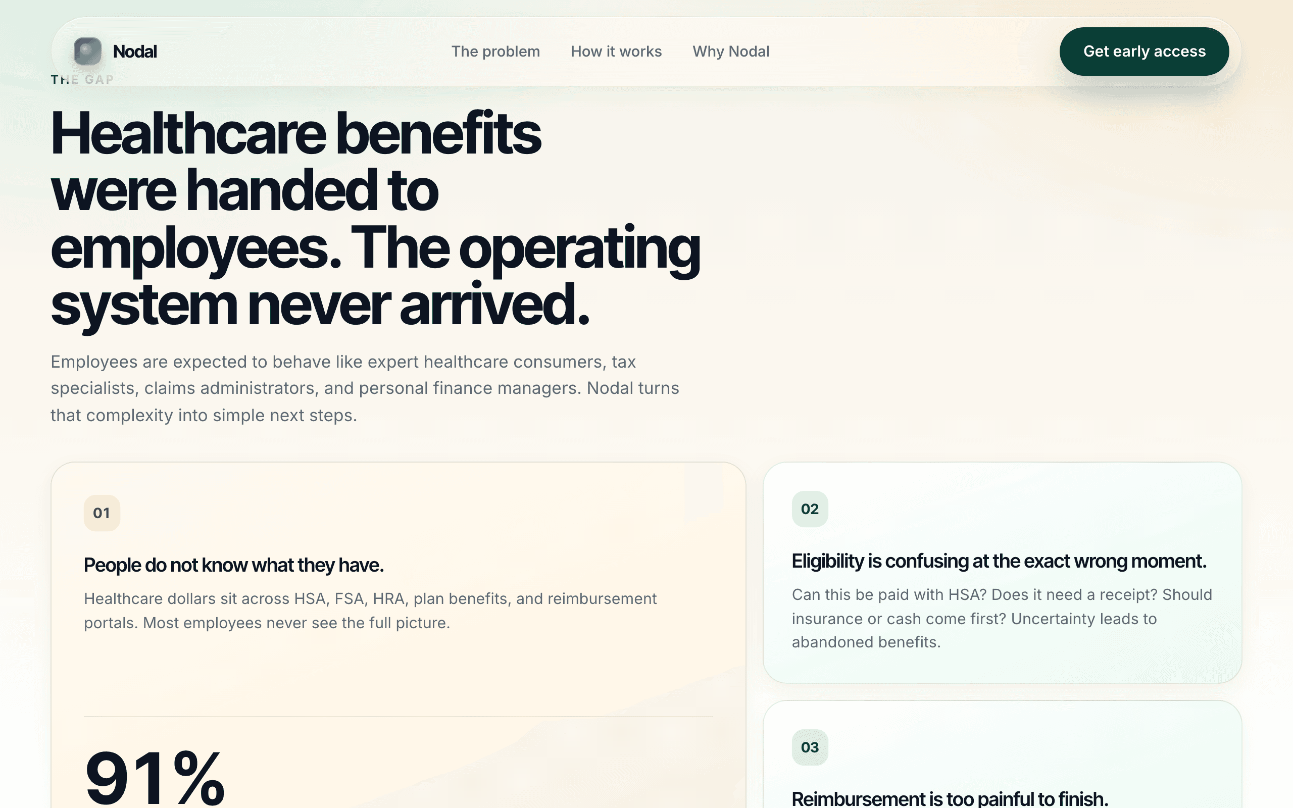 Nodal's problem-statement section: 'Healthcare benefits were handed to employees. The operating system never arrived.', followed by three numbered objections including '91% of people do not know what they have.'